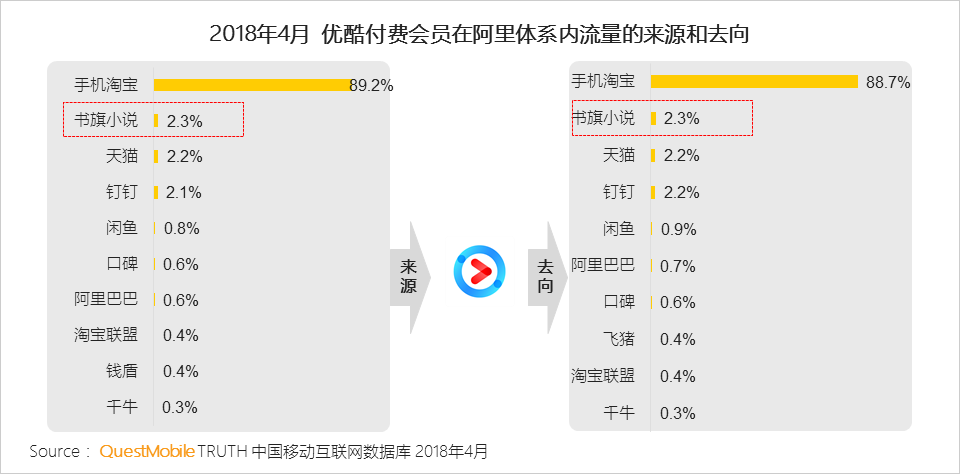 泛娱乐付费用户洞察：千亿市场已形成，超级会员模式崛起席卷八荒