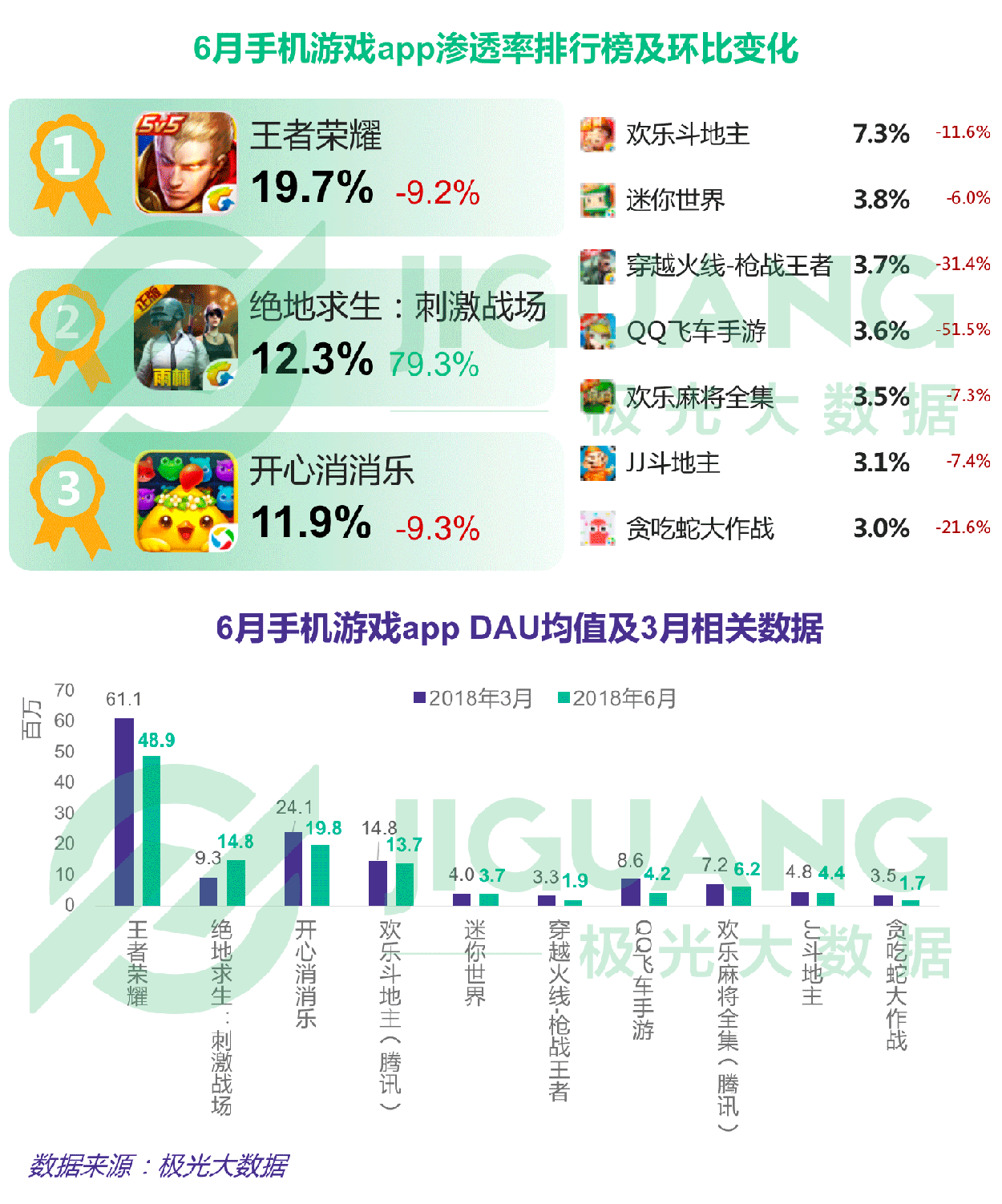 第二季度APP榜：拼多多渗透率达淘宝一半，抖音6月DAU破亿