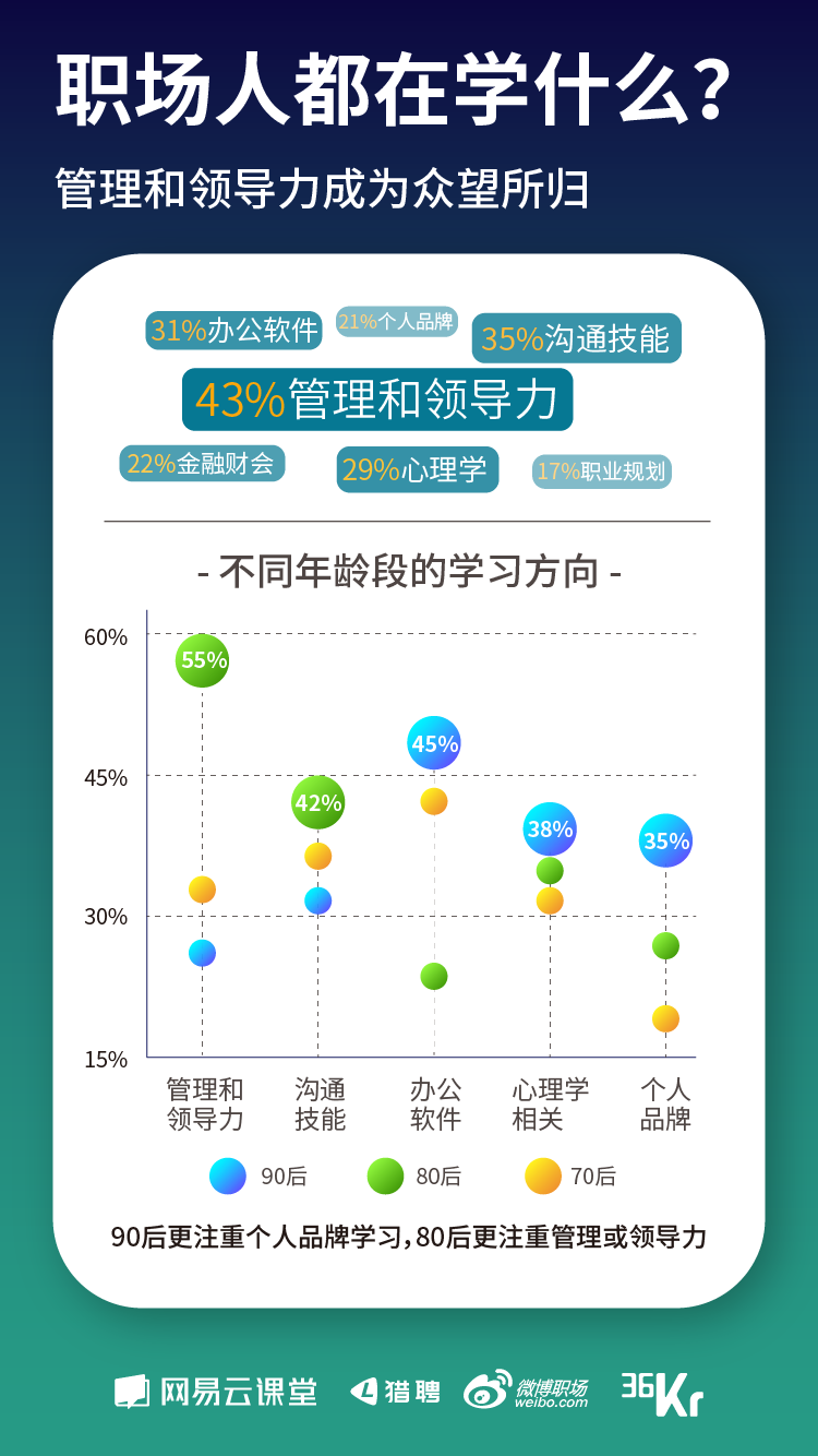 《寒冬下职场人生存状态报告》发布   教你过冬的最好姿势