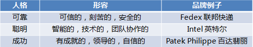 你的品牌想成为班级里面的哪个角色？
