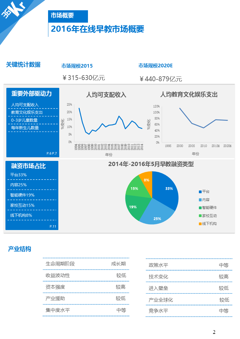 【行研】人生起跑线上的赛道——在线早教行业研究报告