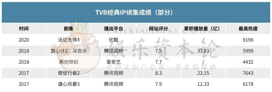 职业剧遇上新科技，《法证先锋4》是否失了味道？