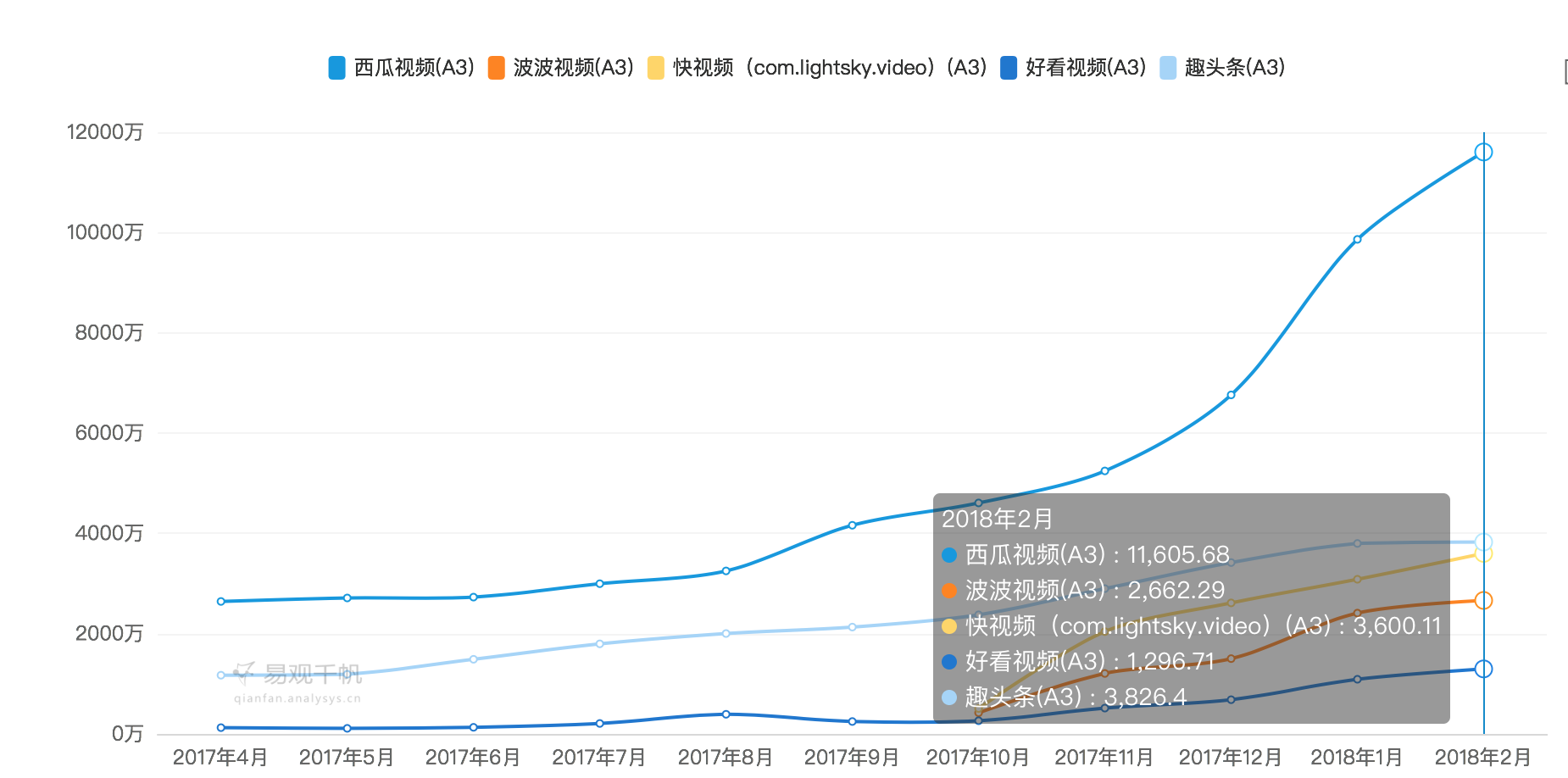 产品观察 | 抖快渐欲迷人眼，西瓜、波波、好看、快视频红于二月花 