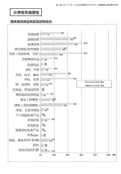日本是怎么做少儿动画的？