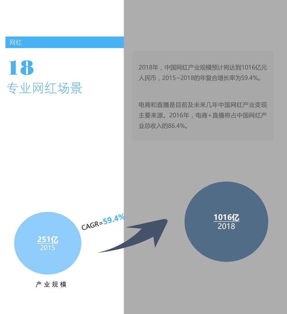 场景白皮书 2017：共享单车、知识分享、网红…哪些新场景会成为新的流量入口？