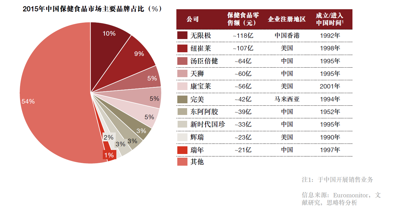 攒足了天时地利人和，「柠檬堂」要在订阅营养品的赛道上快速奔跑