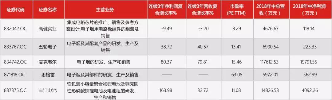 电子烟，2019年的新风口？