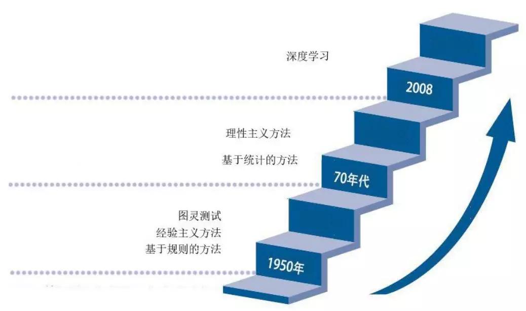 从技术到人才，清华-中国工程院知识智能联合实验室发布NLP报告