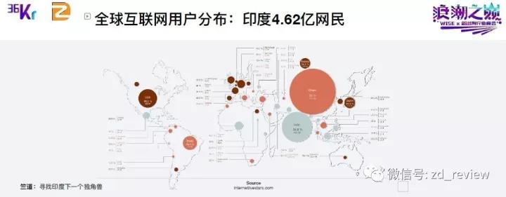 WISE×新出海行业峰会 | 竺道创始人·黎剑：出海致富，必选印度