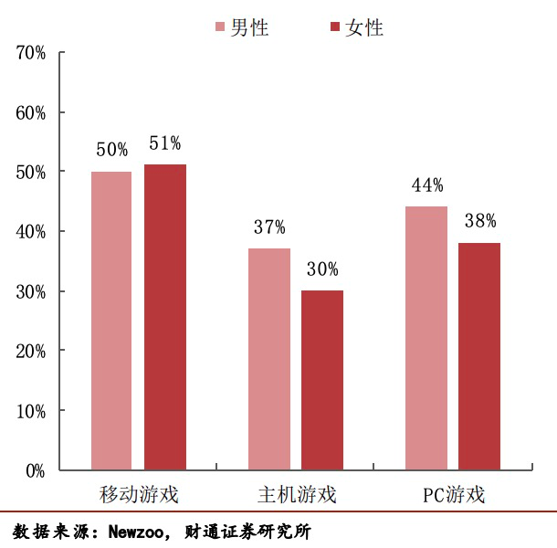 浅谈巴西移动游戏出海机遇与挑战