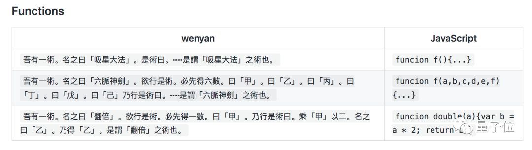 噫吁嚱！文言文亦能编程！此诚年度最骚语言也