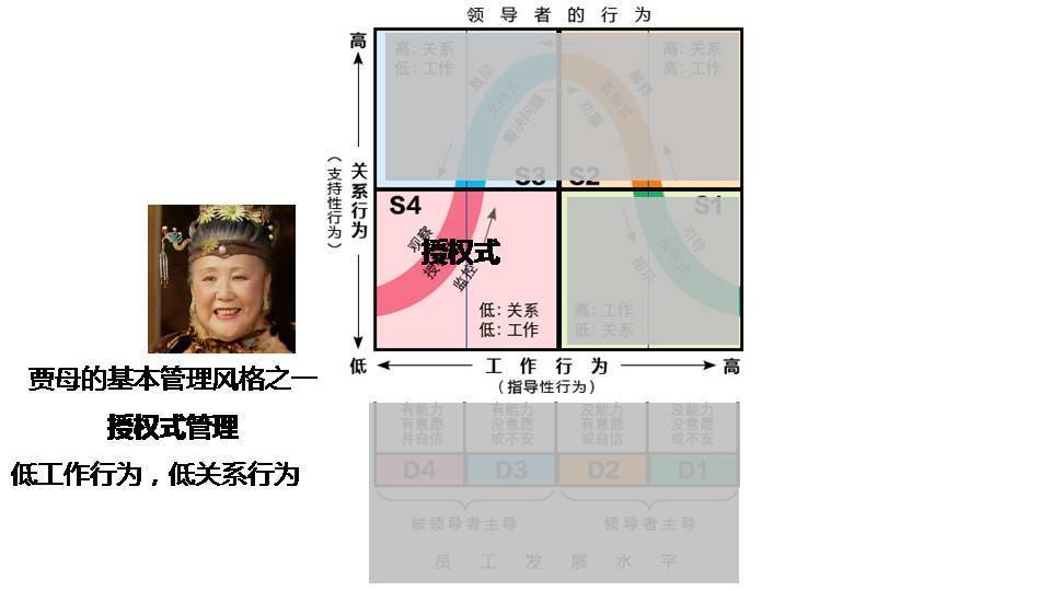 人神共奋读红楼：好的管理者，都擅长解决下属的困难