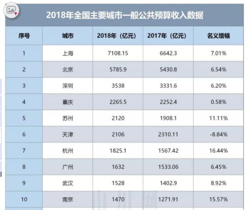 房价直逼上海，苏州这势头合理吗