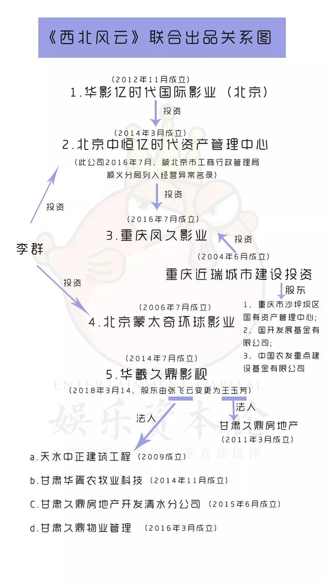 辞主创、改剧本、开制片人，这部电影的幕后故事就是电影圈最真实写照