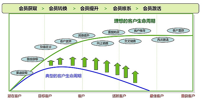 “大数据+咖啡因”系列（二）：星巴克的数字化转型