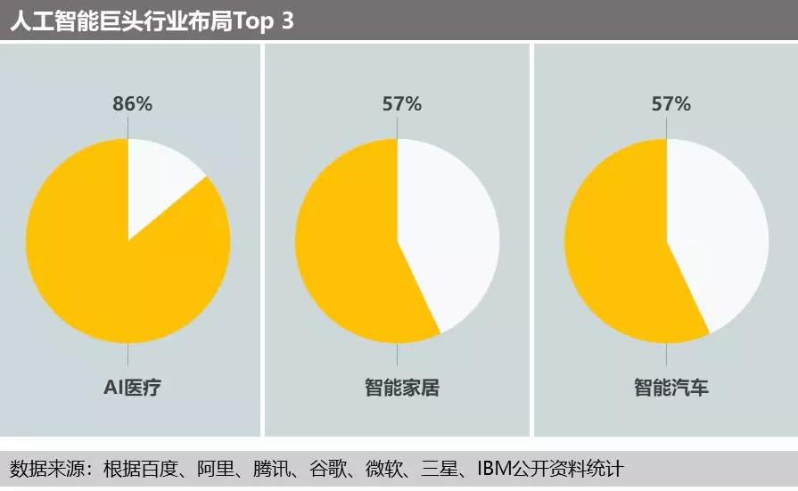 人工智能：巨头们的兵家必争之地