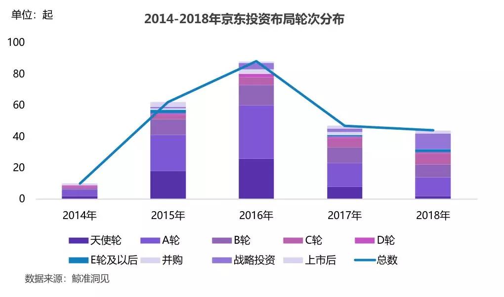 未来可期-新消费时代的思与变