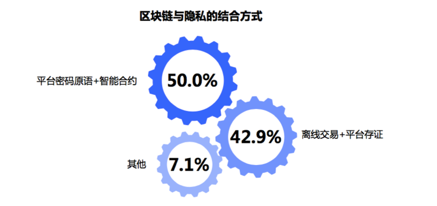 深度揭秘中国开发者现状