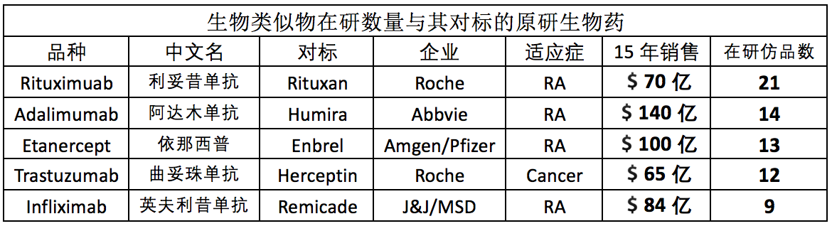 医疗创新的盈利模式与生物制药的研发风口