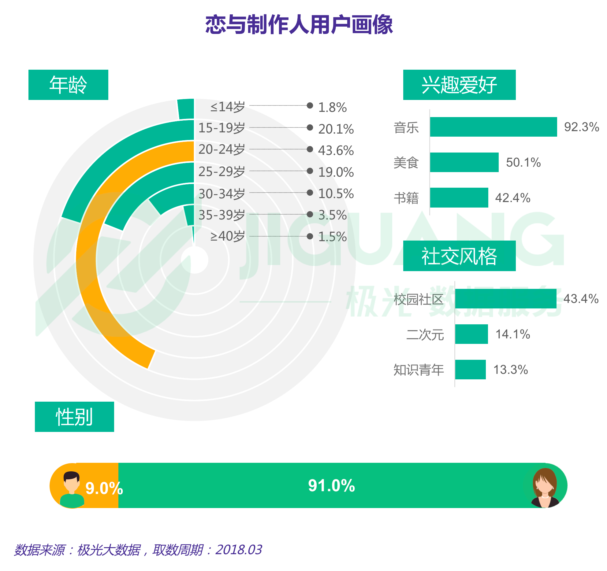 女性手游报告：用户规模达3.67亿，最爱开心消消乐