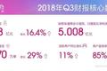 回归特卖，唯品会连续盈利24个季度，用户“逆势”增长