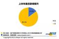 85.1%白领半年职位未变动：做好这3点，晋升才和你有缘