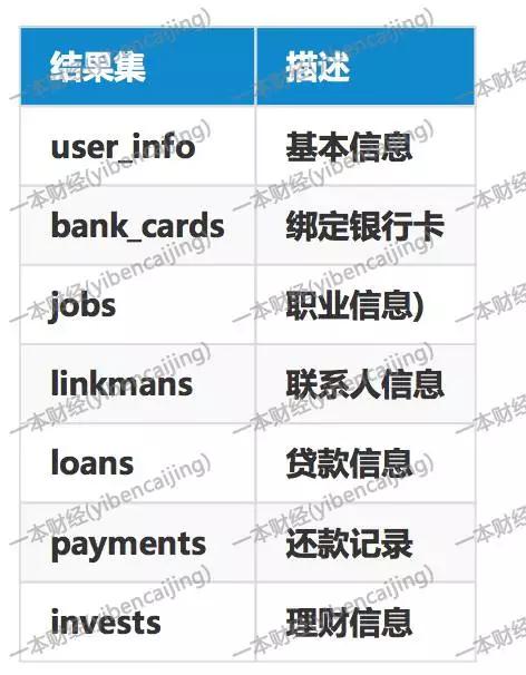 爬虫凶猛：爬支付宝、爬微信、窃取现金贷放贷数据