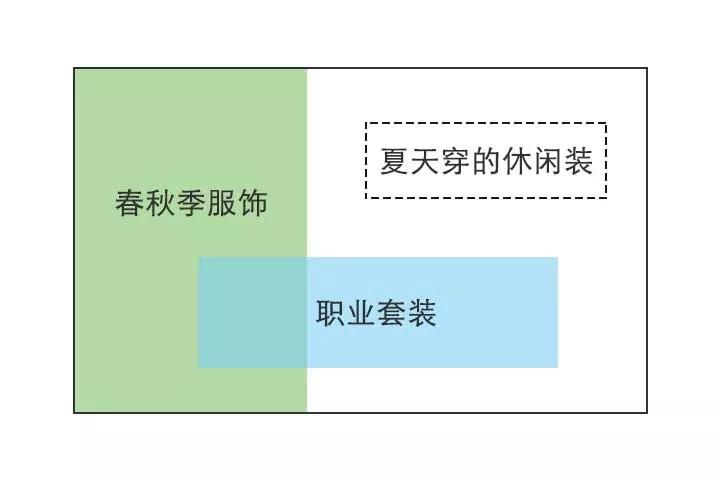 思维混乱 是因为大脑没有结构