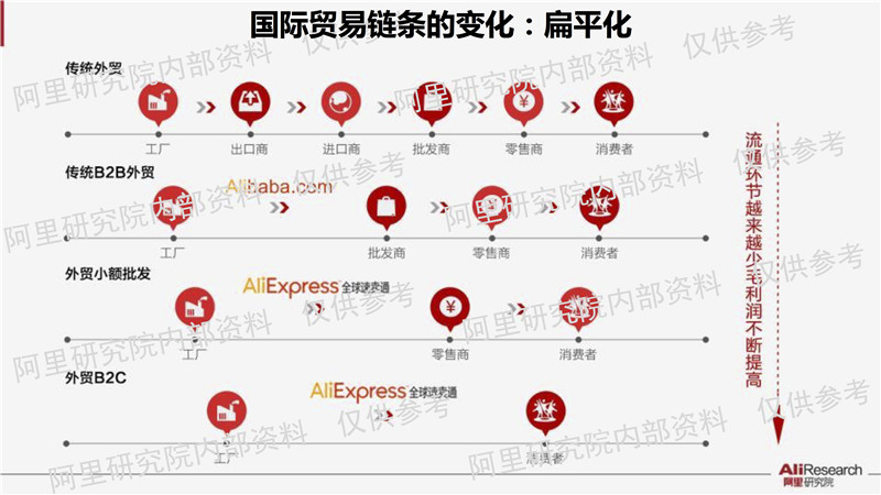 阿里研究院解读：中国数字经济占GDP比重已超美法德