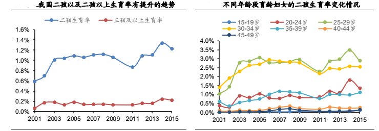 千亿元级辅助生殖市场报告：生殖医院是绝对主体，互联网企业抢建备孕中心，海外试管婴儿成最热门补充