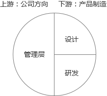 一直被质疑？你需要了解关于产品经理的四大问题