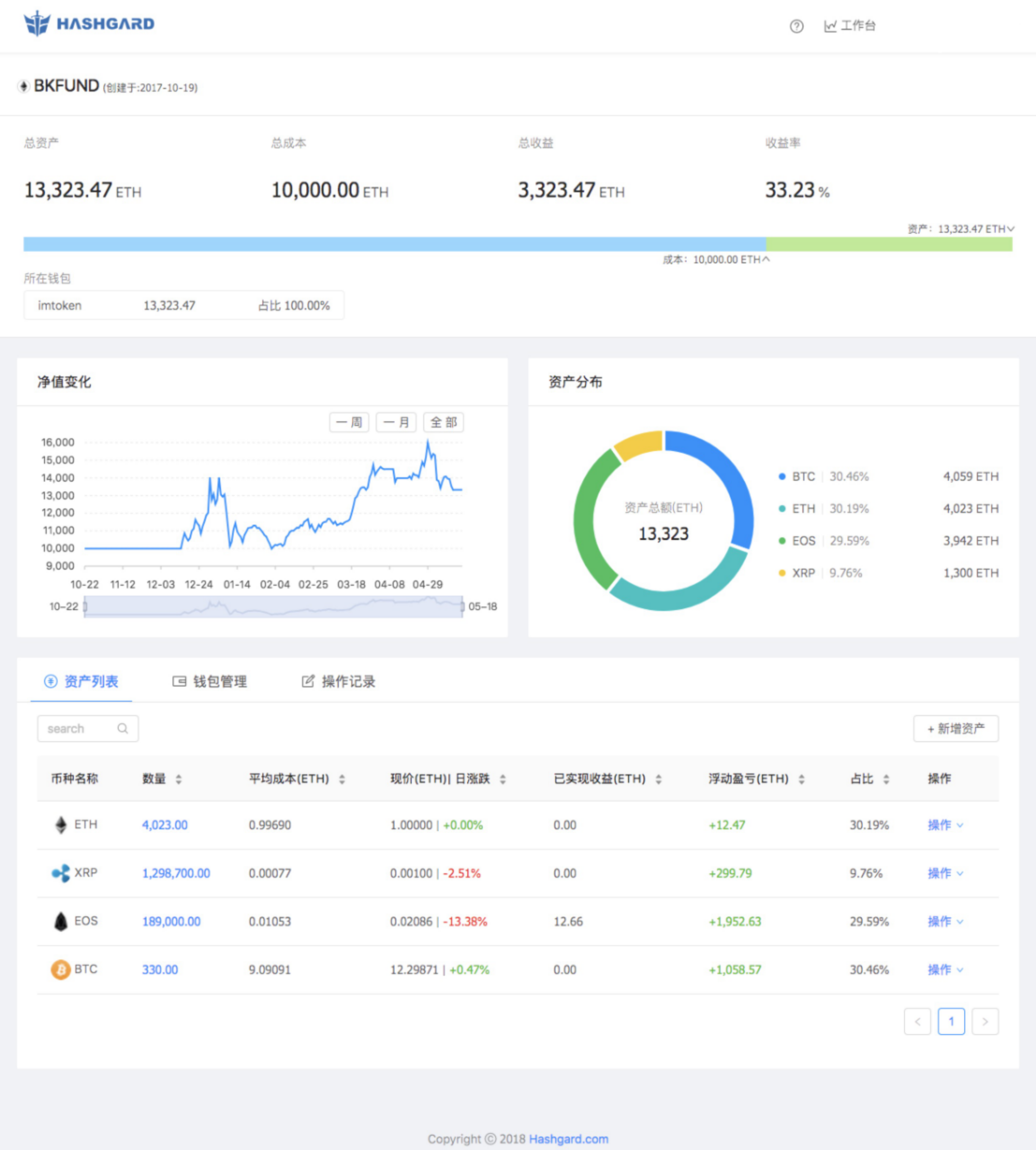 星球首发 | 资管公链「Hashgard」获分布式资本、BKFUND等数千万美元战略投资