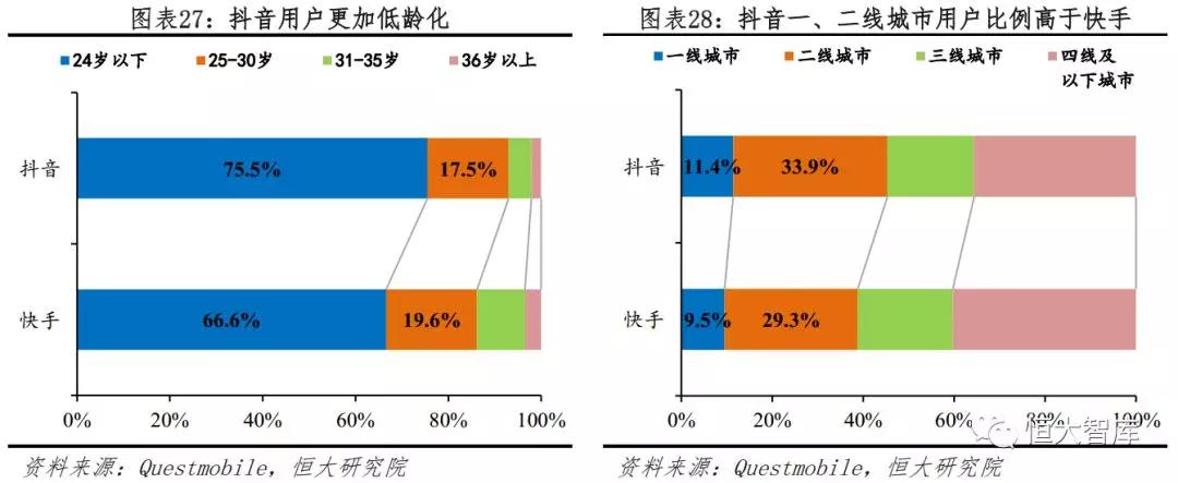 今日头条：新互联网巨头的崛起之路