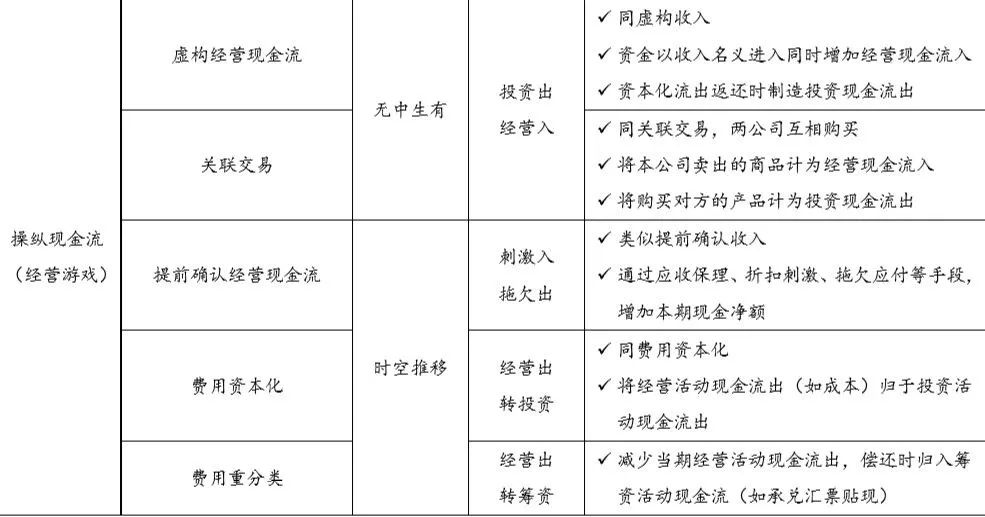 超级风控 | 揭秘做空机构财技：如何识别上市公司财务操纵？