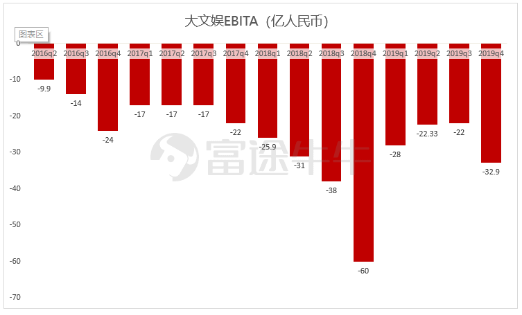 阿里季报：大而不慢，竞争压力能否化作创新动力？