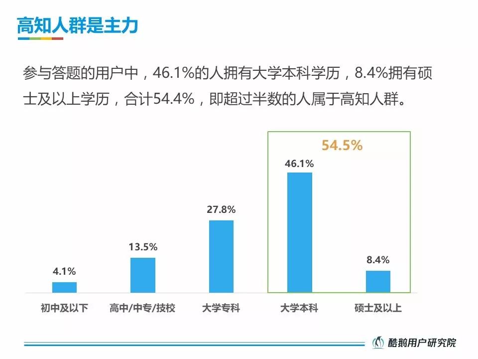 活跃在直播答题一线的受众，究竟是一群什么样的人？