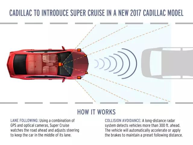 深度解析上汽通用「车联网2025战略」：看似「传统」的整车厂要怎么做「互联网汽车」？