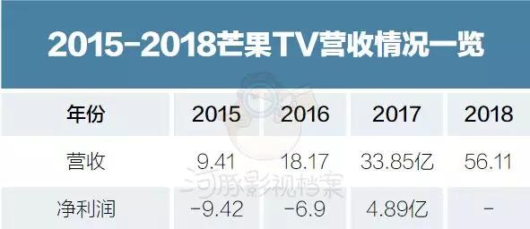 马栏山“储君”传：芒果TV崛起的秘密