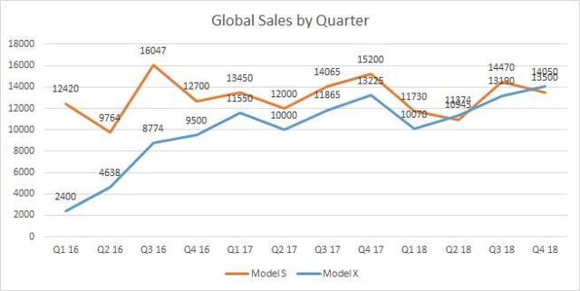 一度大跌10%，如何看特斯拉Q4成绩单？