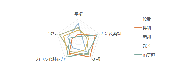 儿童健康运动管家「咕噜咕噜」，用内容和数据作为发展双引擎