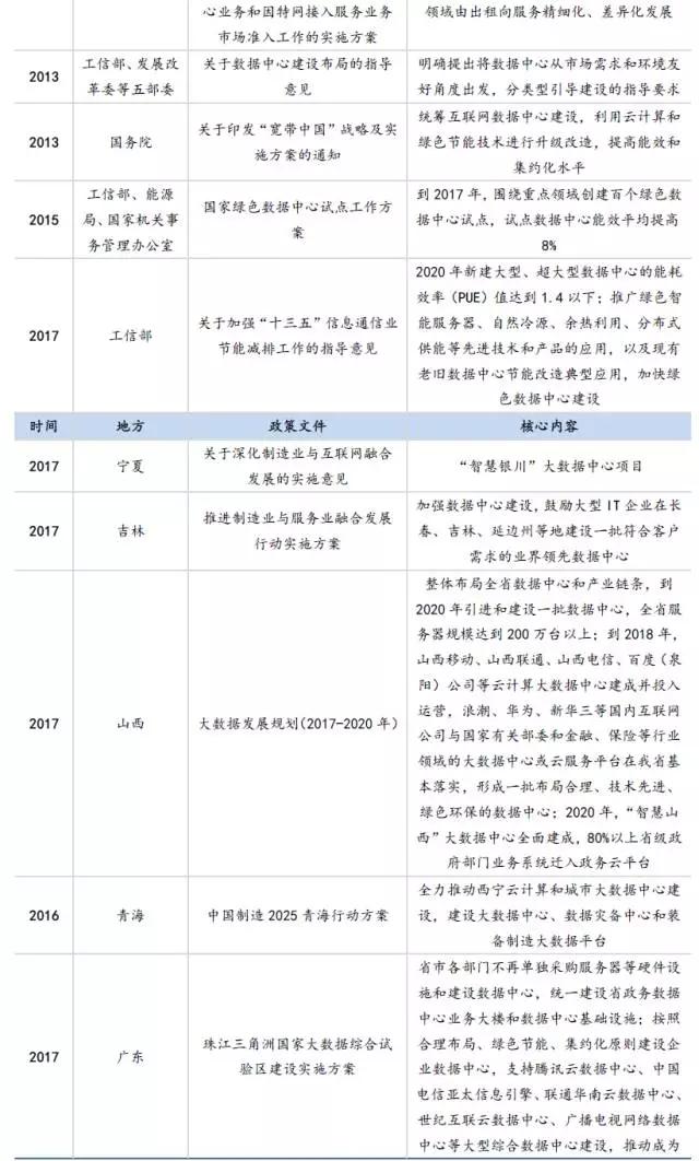 数据中心的变革：云计算是推动力，IDC产业未来的发展方向在哪里？