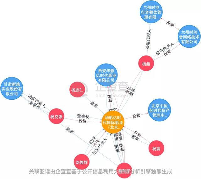 辞主创、改剧本、开制片人，这部电影的幕后故事就是电影圈最真实写照