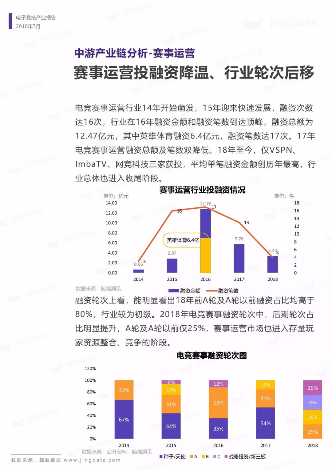 电子竞技产业报告：市场规模增长趋缓，移动端增长成趋势，如何布局下一个价值点？