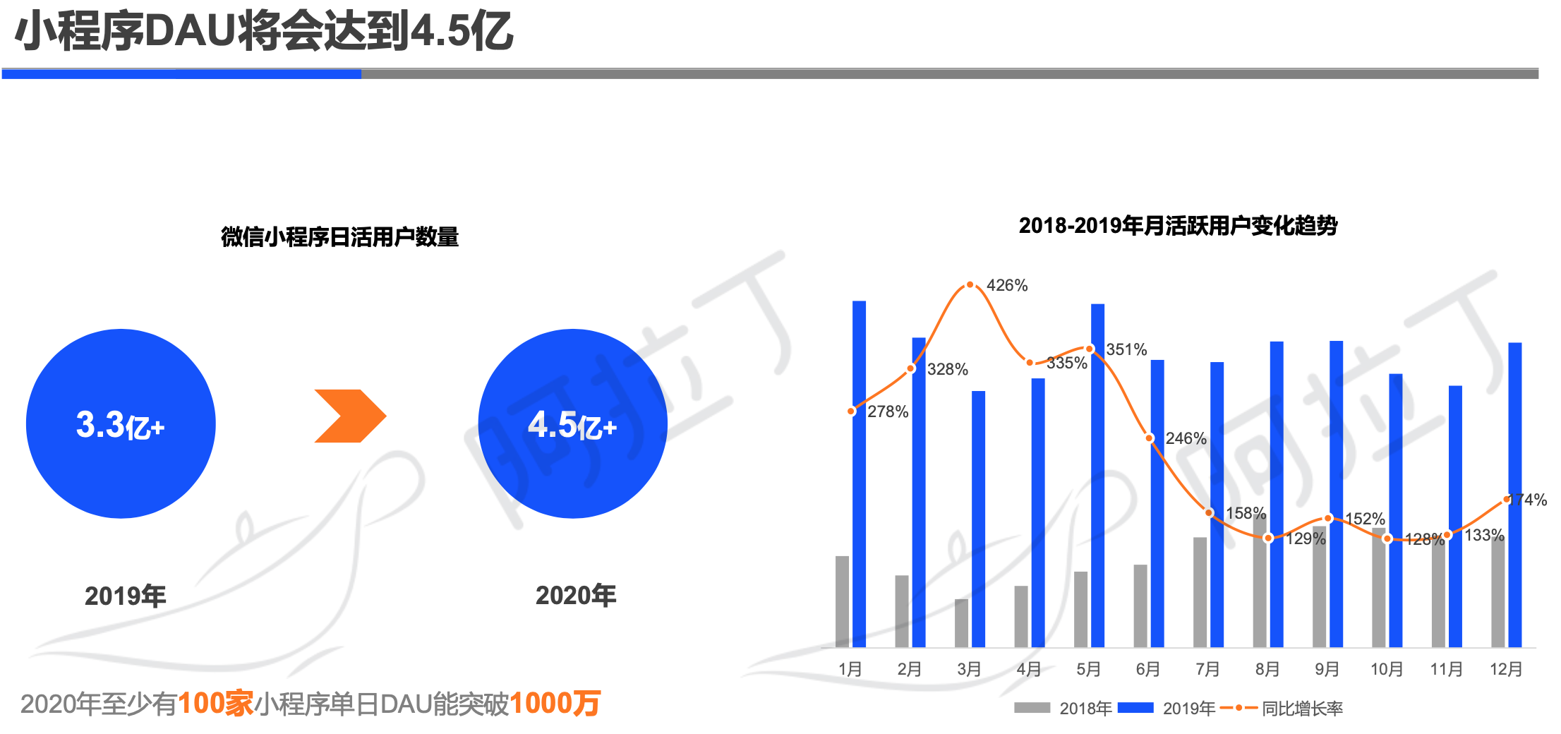 阿拉丁2019年小程序年度生态白皮书：小程序互联网时代到来
