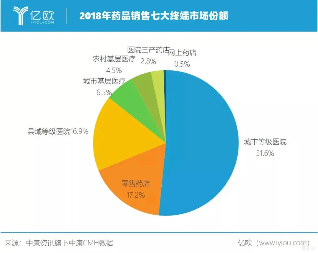 4亿慢病患者“药不能停”，一场医药电商的补位赛