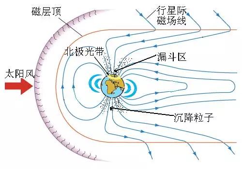 潮科技 | 极光 —— 美丽的威胁