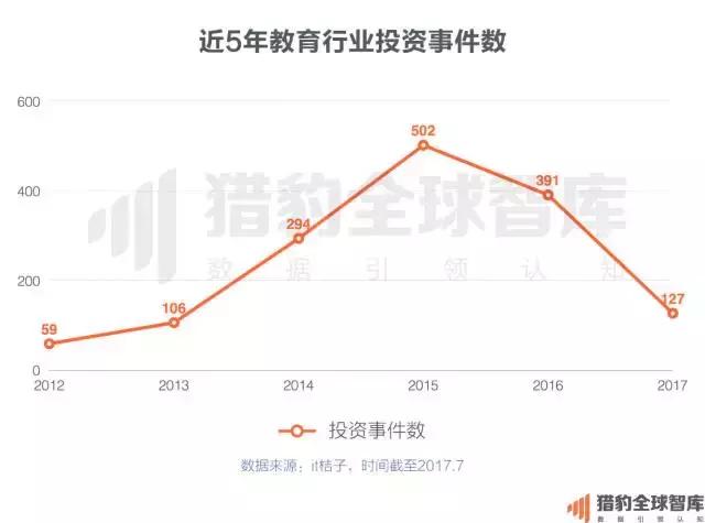 猿题库和作业帮互怼，背后是在线教育K12领域的万亿大蛋糕