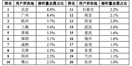 电信诈骗谁之过？虚拟运营商似乎背了一个黑锅