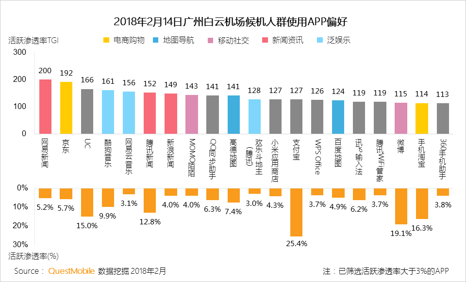 春节用户洞察报告：他们在北京西站、白云机场、王府井商圈、万达影院干了啥？