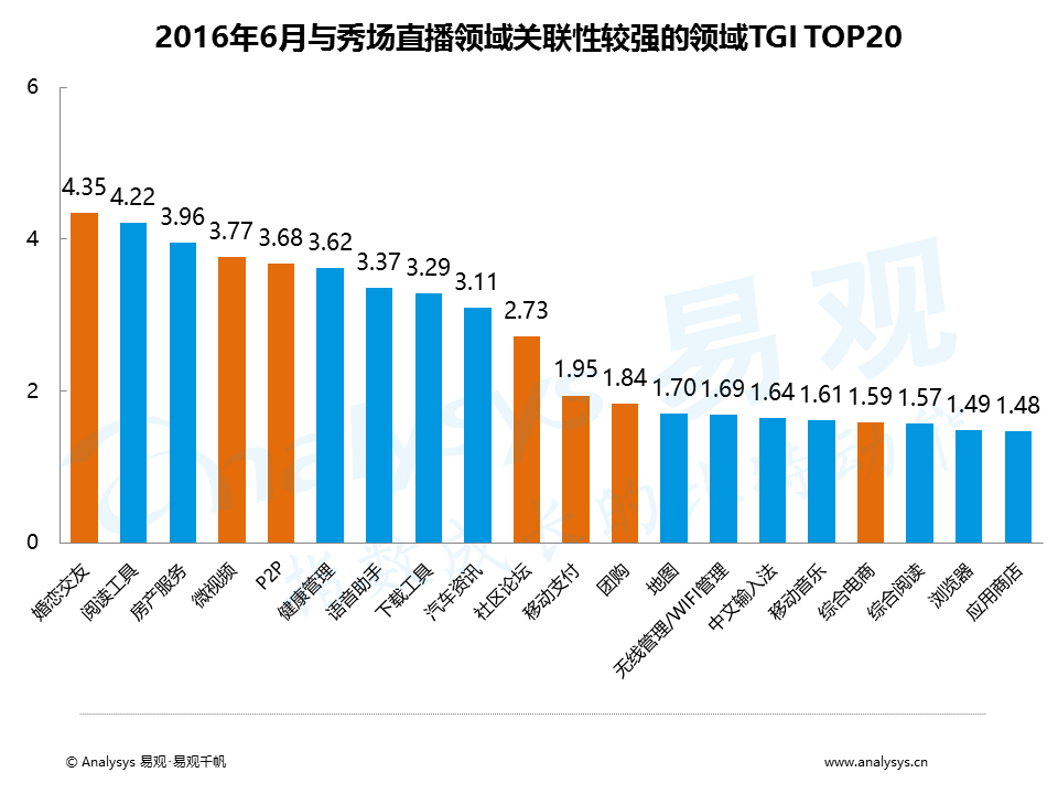 百花齐放的视频直播平台，如何发掘增量用户与提升变现能力？